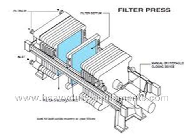Le filtre-presse de chambre prend le tissu filtrant comme milieu à solide et liquide distincts